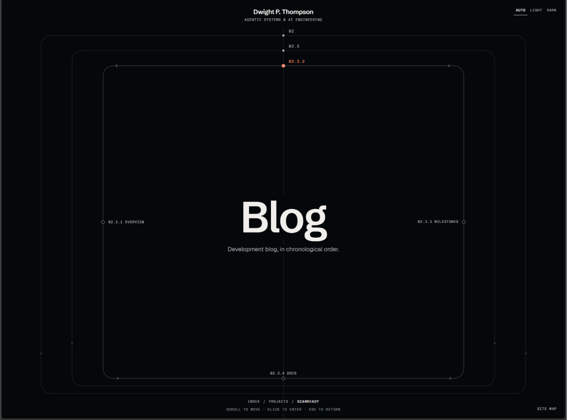 Inside a project: a third loop with Overview, Blog, Milestones and Docs